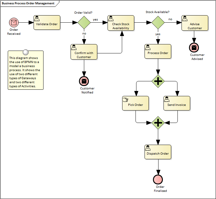 language process model business Architect Process  Modeling Enterprise Guide User